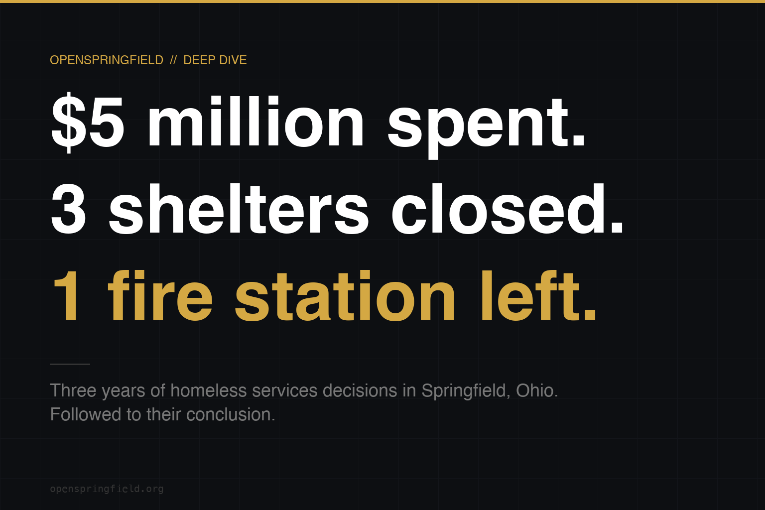 $5 million spent. 3 shelters closed. 1 fire station left. Three years of homeless services decisions in Springfield, Ohio.